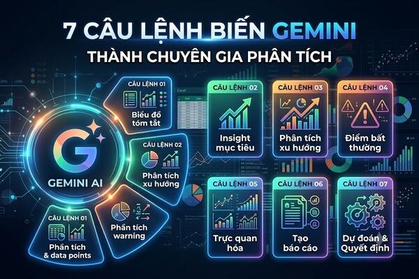 7 câu lệnh Gemini, biến Gemini thành chuyên gia phân tích